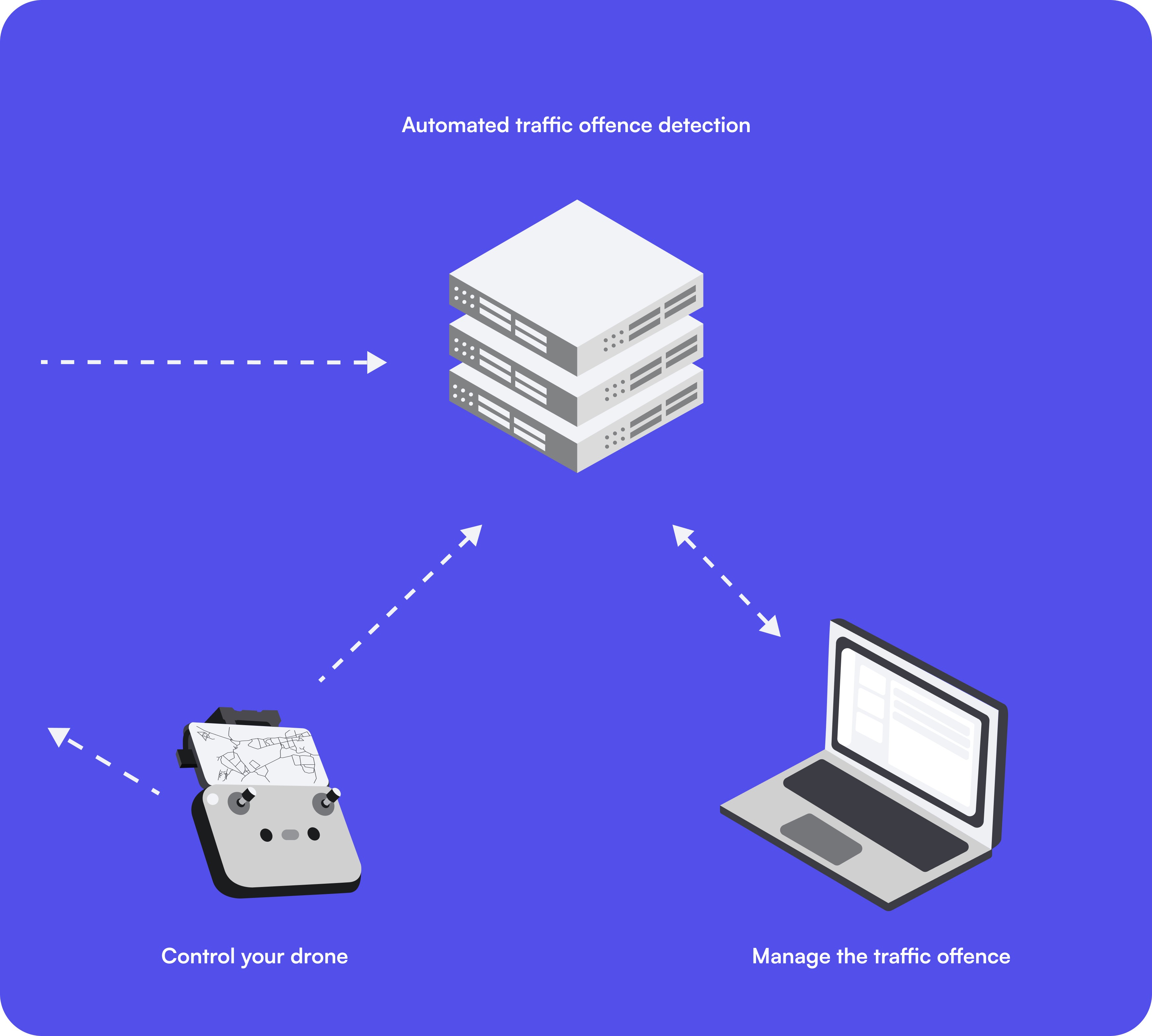 Illustration of process