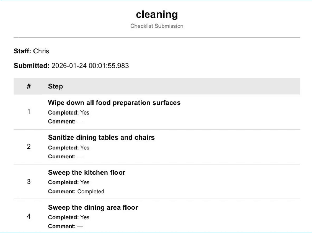 Retention graph with user return notifications for analyzing feature effectiveness.