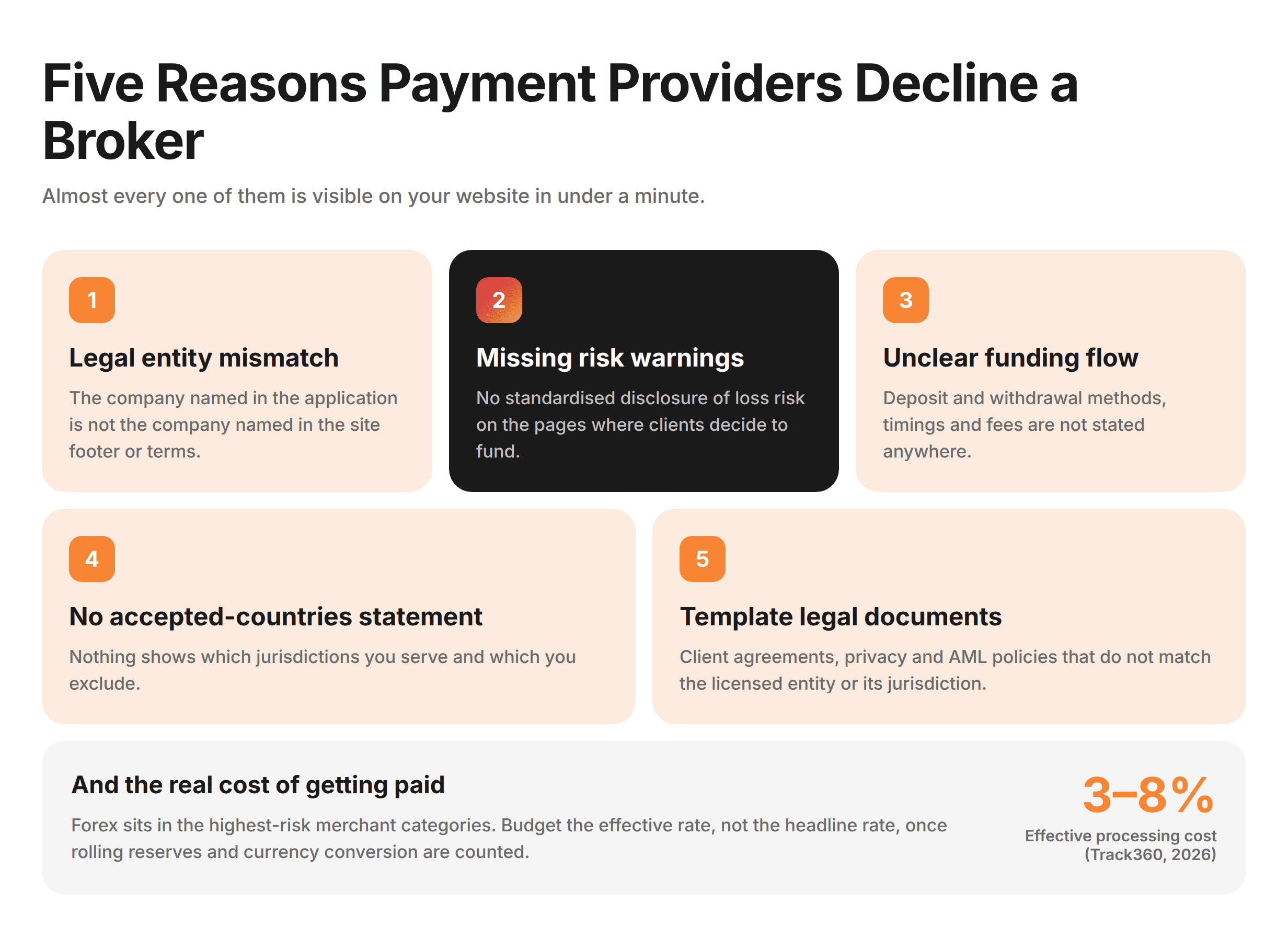 Five Reasons Payment Providers Decline a Broker - key-point cards with the effective processing cost
