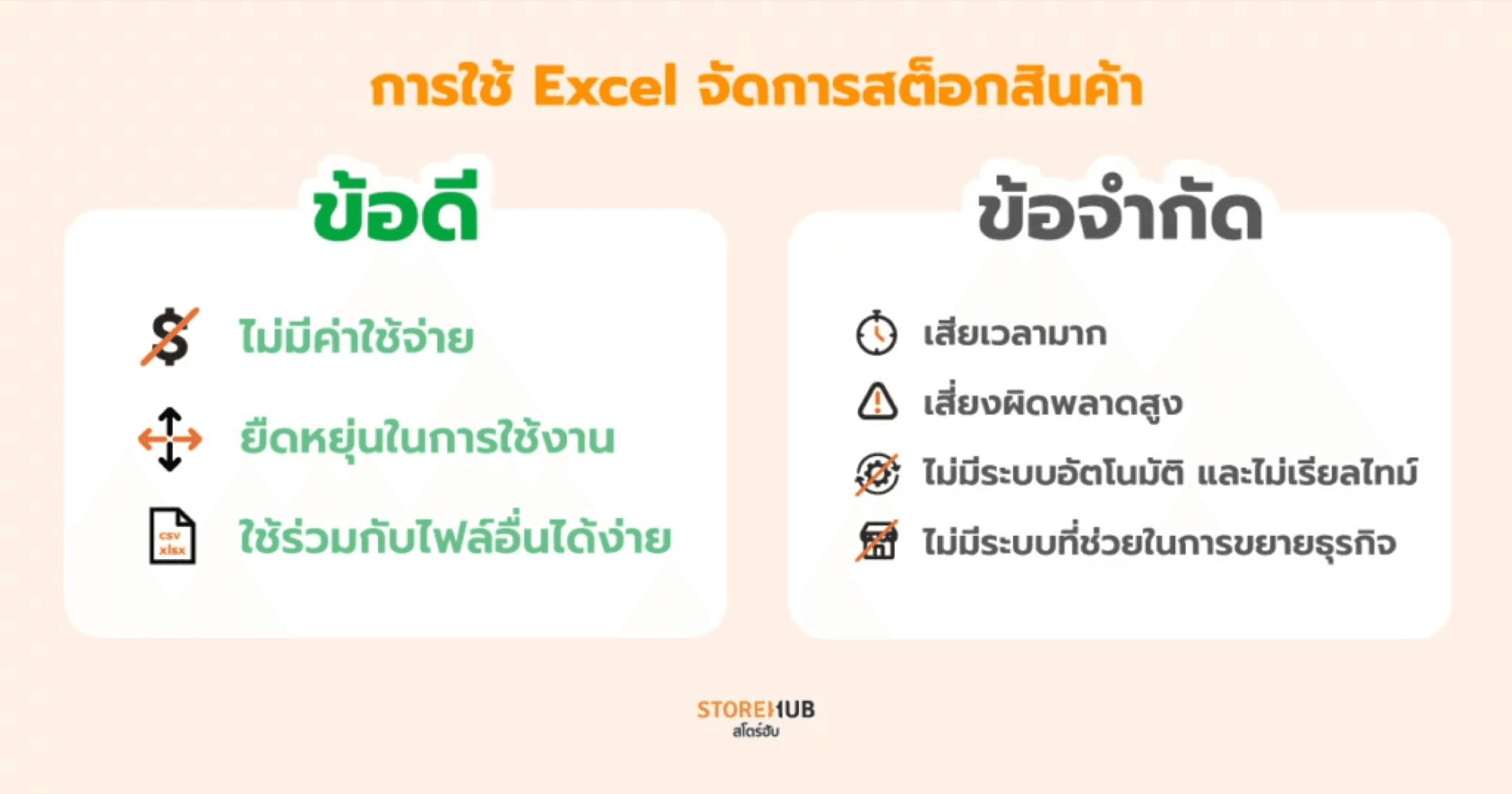 จัดการสต็อกสินค้าง่ายๆ ด้วยระบบ POS ไม่ง้อ Excel - ข้อดี ข้อจำกัดของการใช้ Excel จัดการสต็อกสินค้า