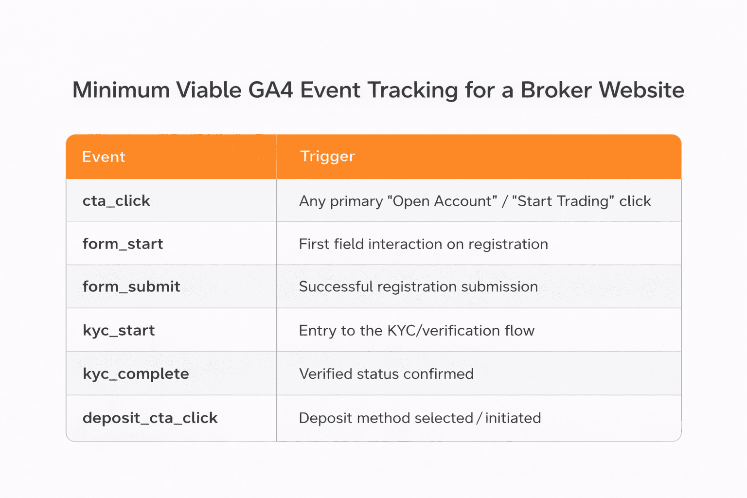 Step 8: Instrument Analytics Before Launch—Not After