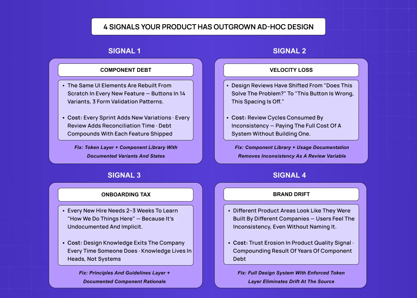 Infographic outlining four signs that a product has outgrown ad-hoc design practices.