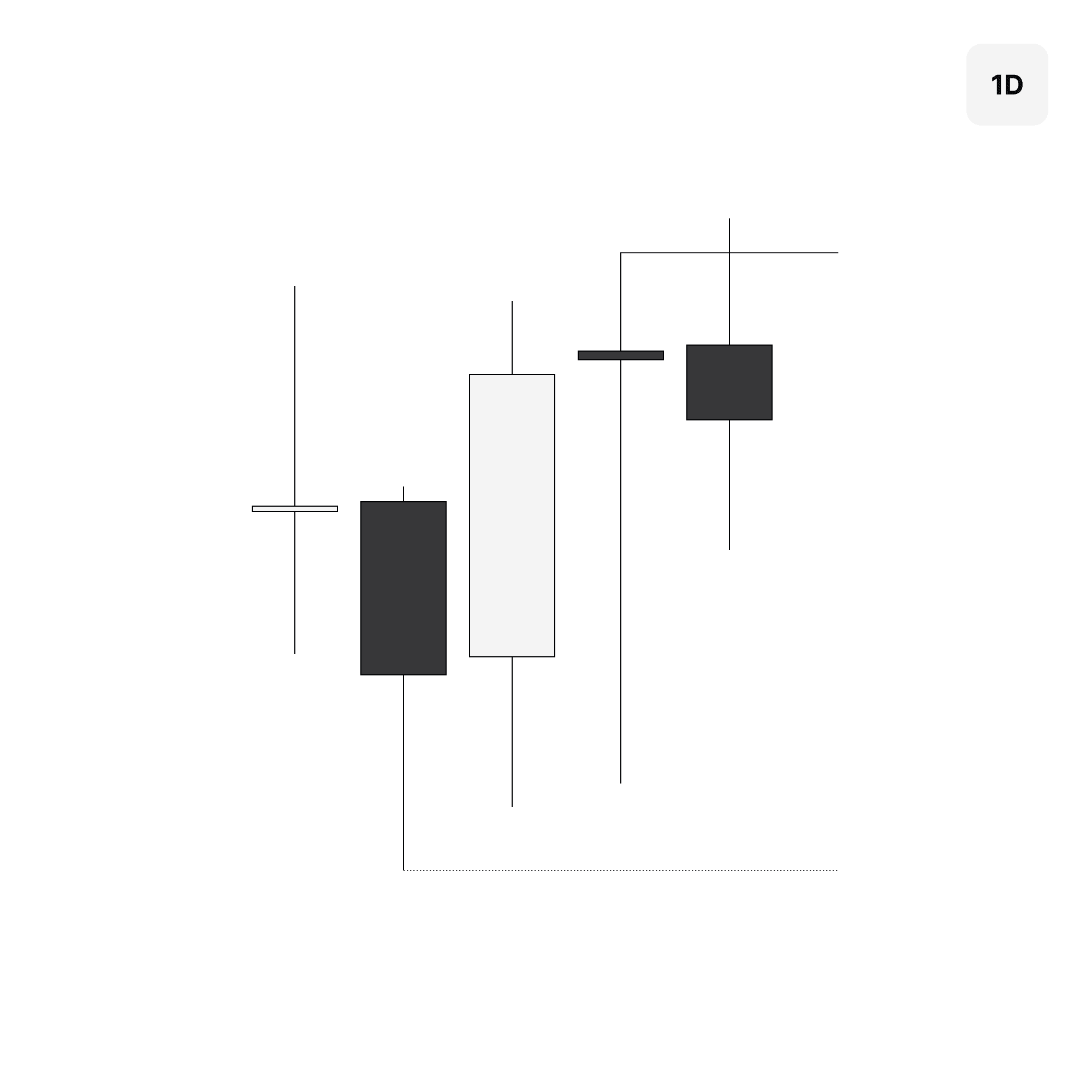 Daily chart showing the bearish framework using relevant swings.