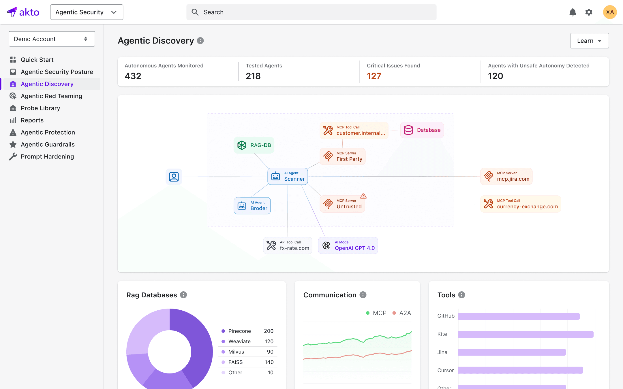 Akto Agentic Discovery