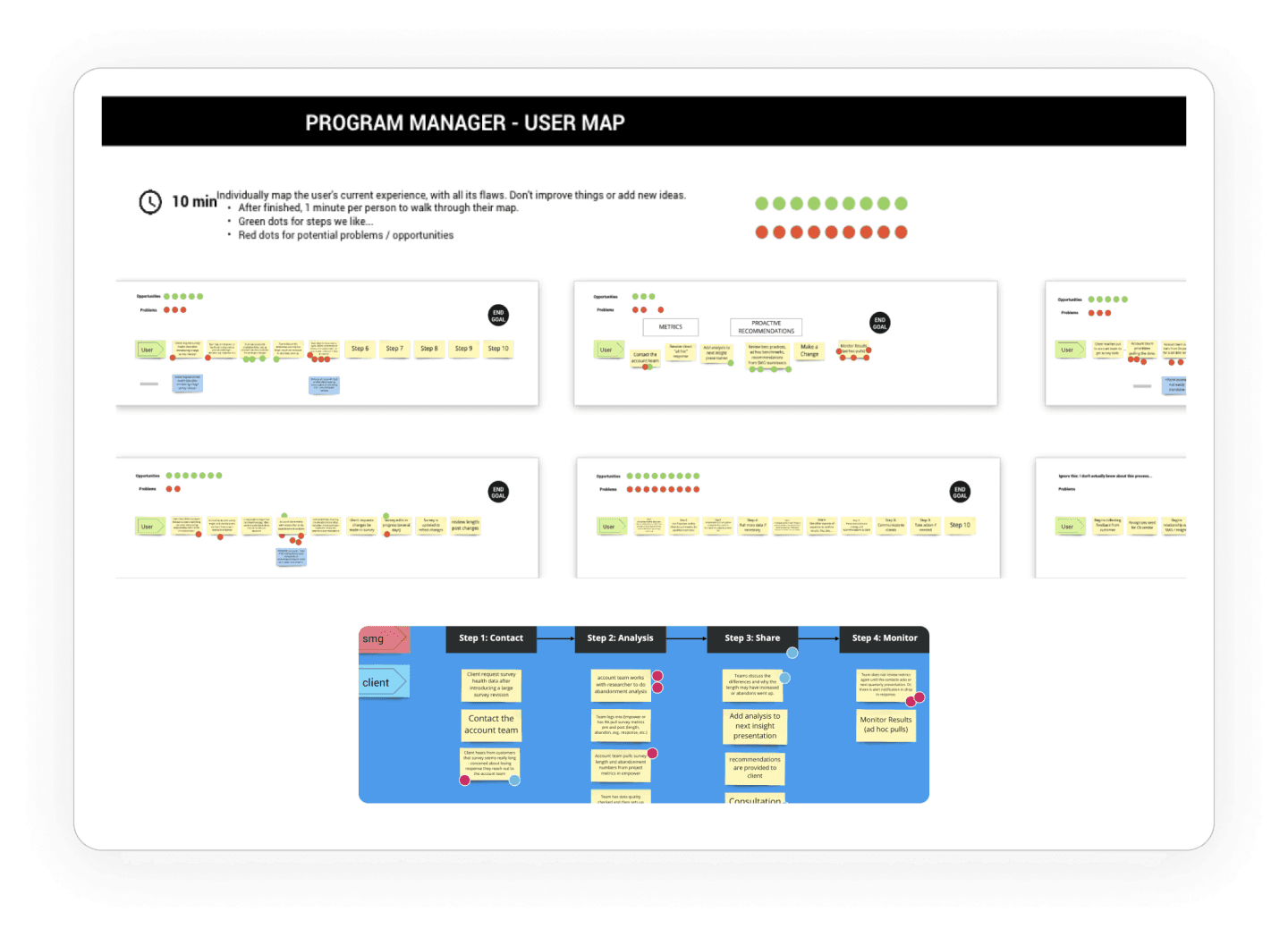 The design sprint user journey maps per participant