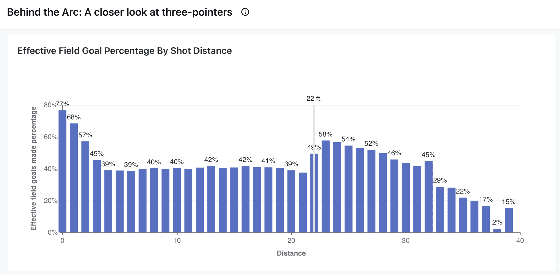 Behind the arc: a closer look at three-pointers  | Paradime | dbt™