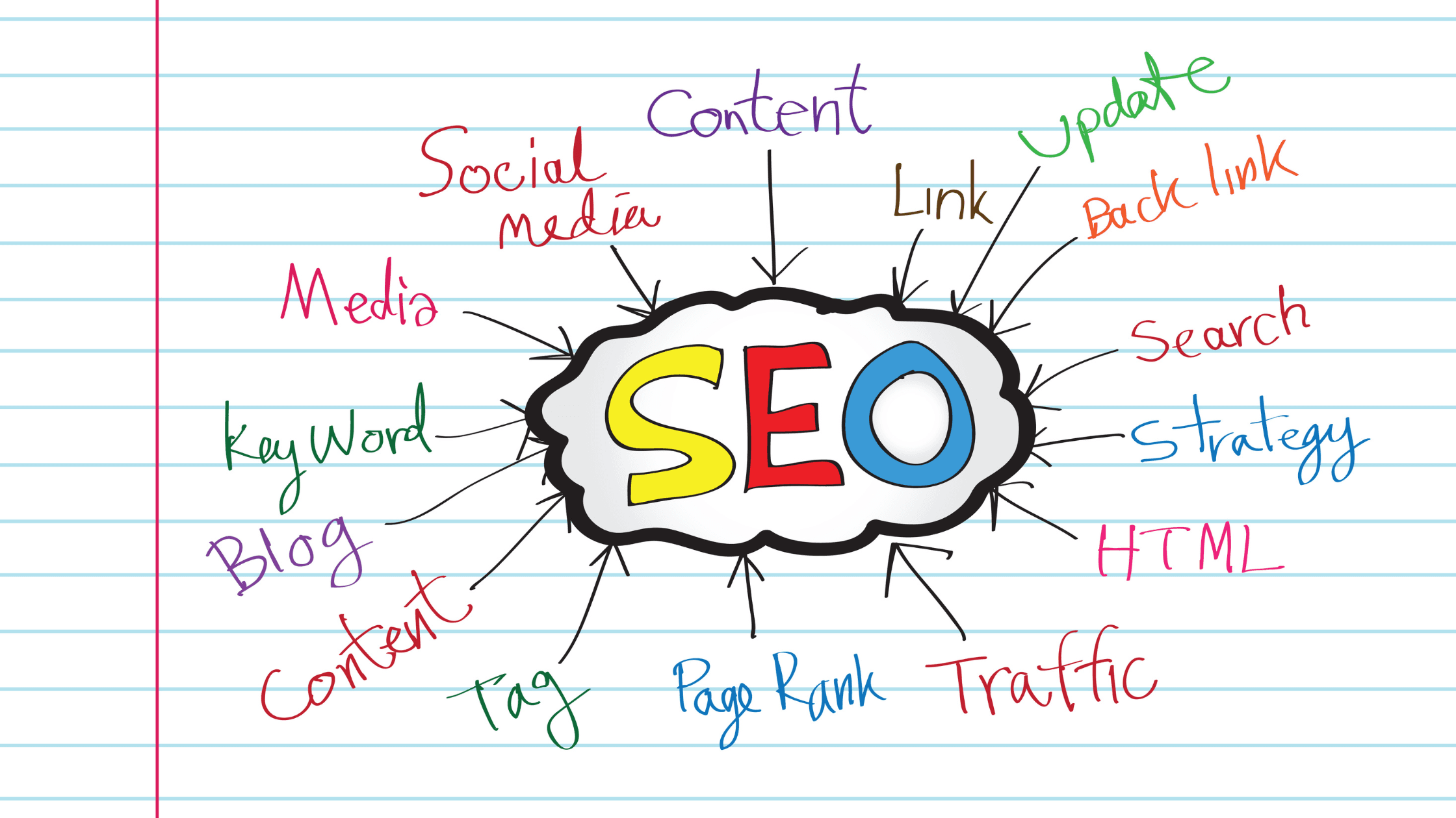 seo services