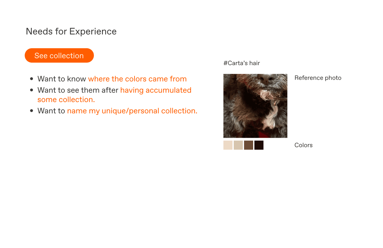 A colour, a source photograph, a personal name