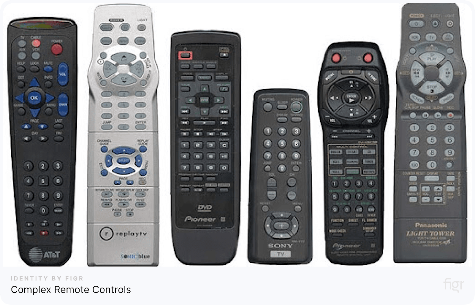 Complex Remote Controls