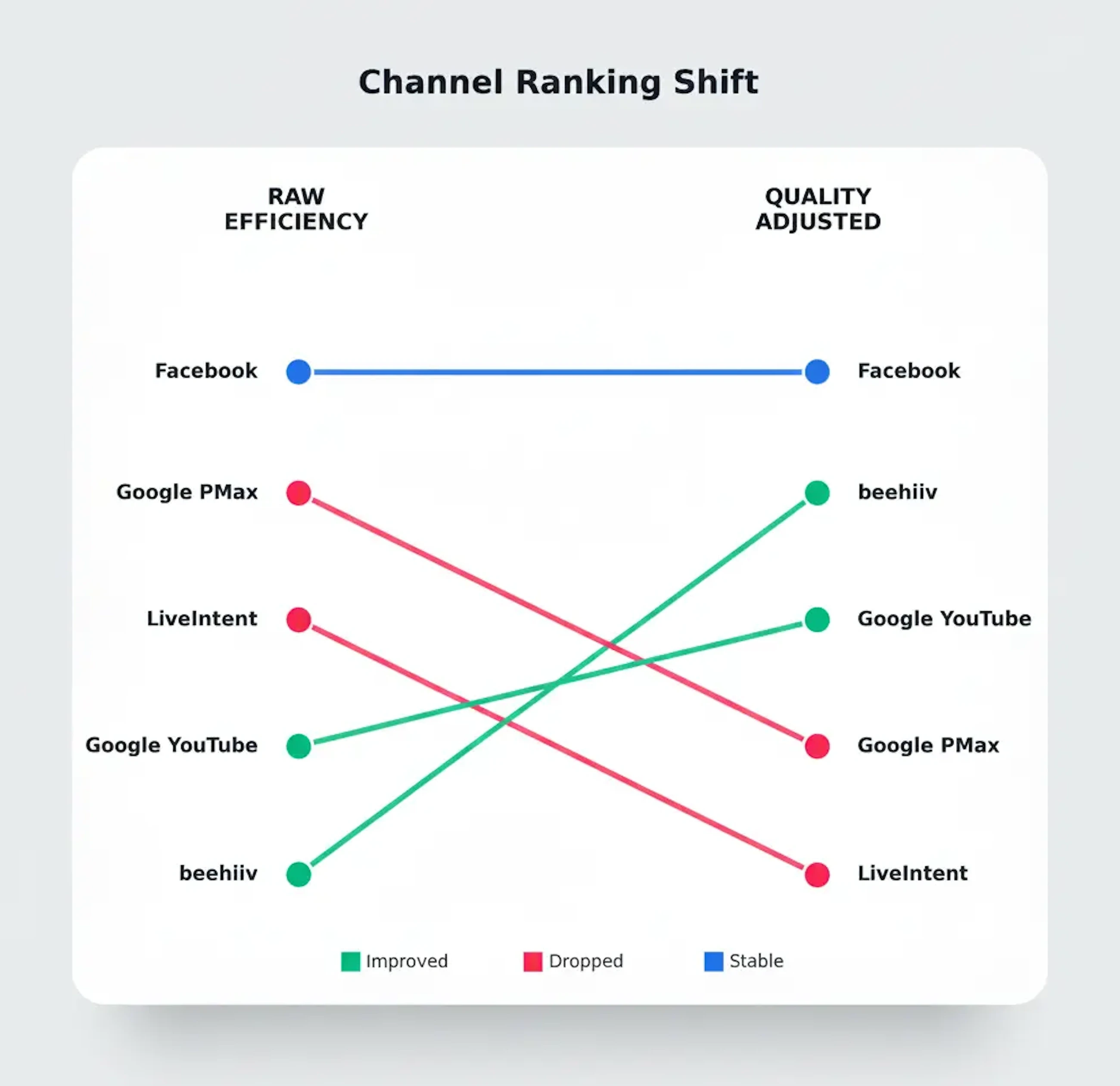 BlueAlpha x 1440 - Marketing channel ranking shift