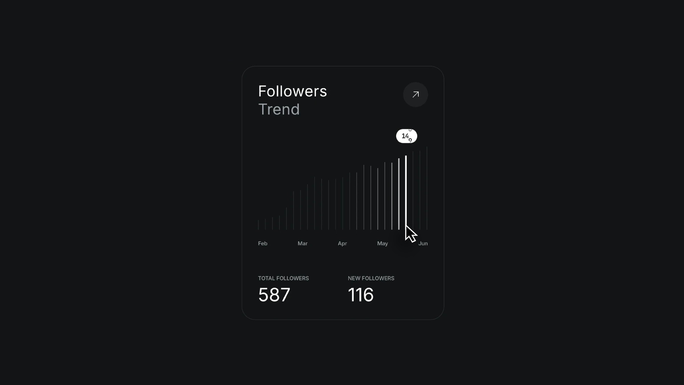 Interactive followers trend graph with hover effect and analytics