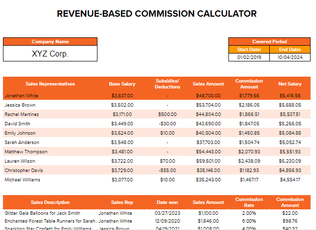 Revenue Commission