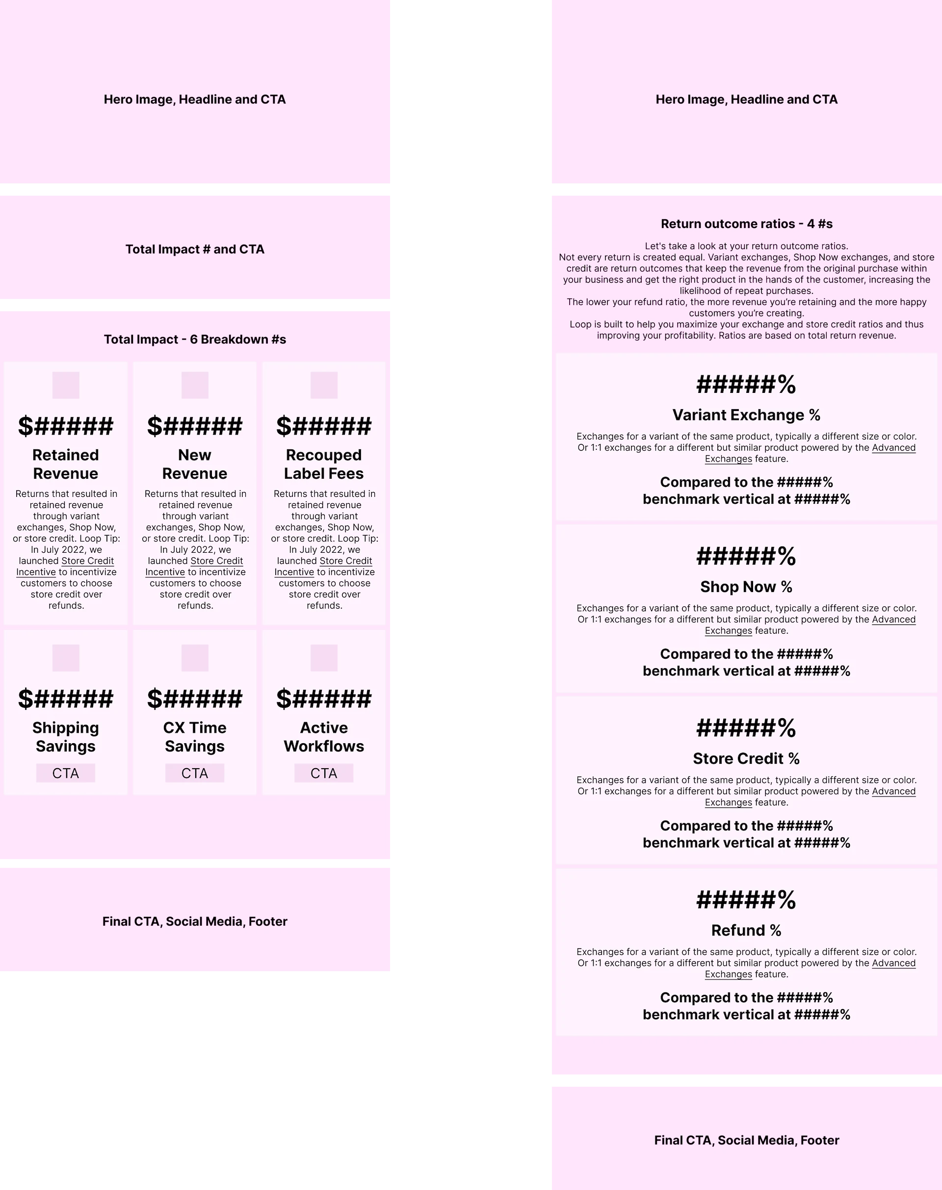 Wireframes: separating business value from return outcomes