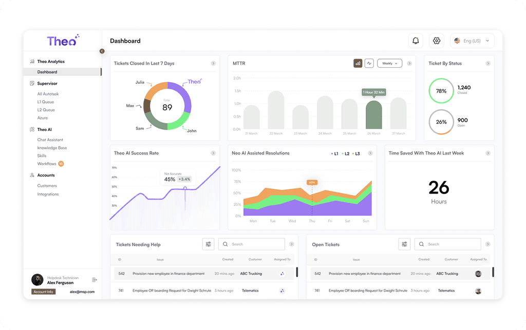 Build Dashboard with AI