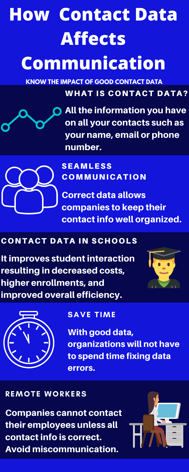 Remote Work Impact