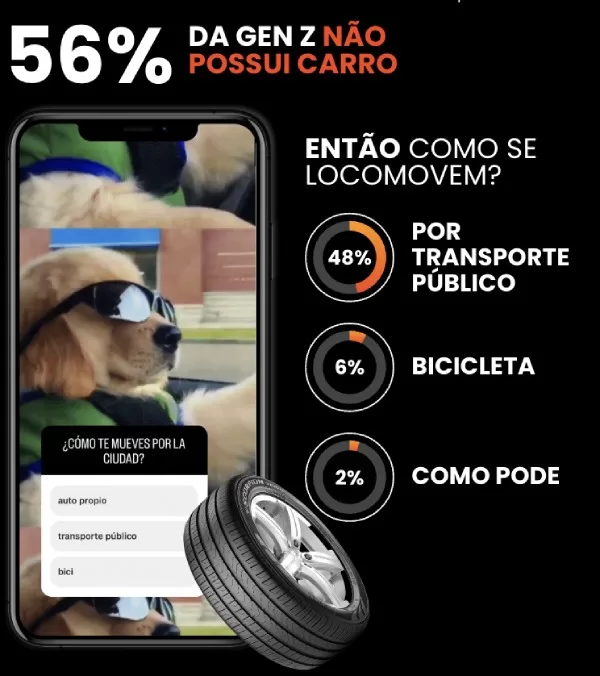 56% da gen z não possui carro