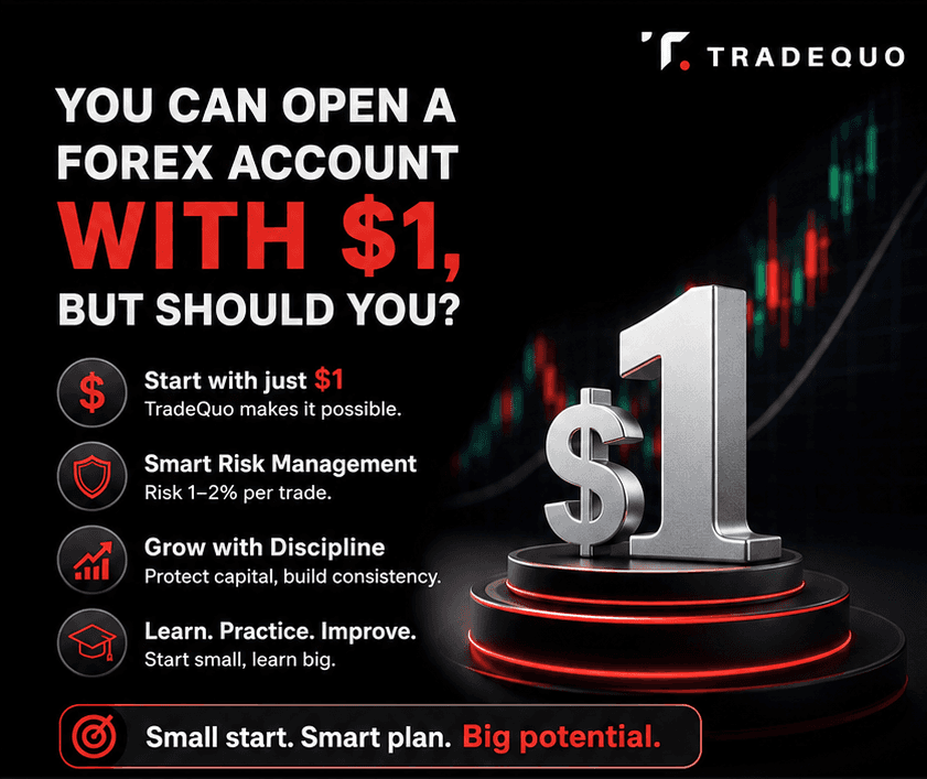 How much do you need to start trading forex?