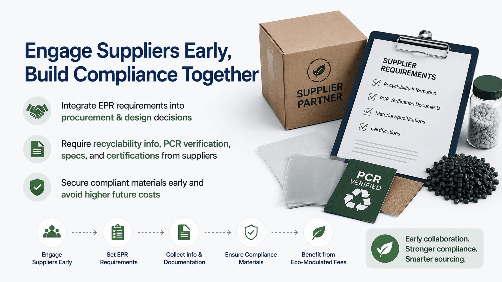 "Engage Suppliers Early, Build Compliance Together" infographic