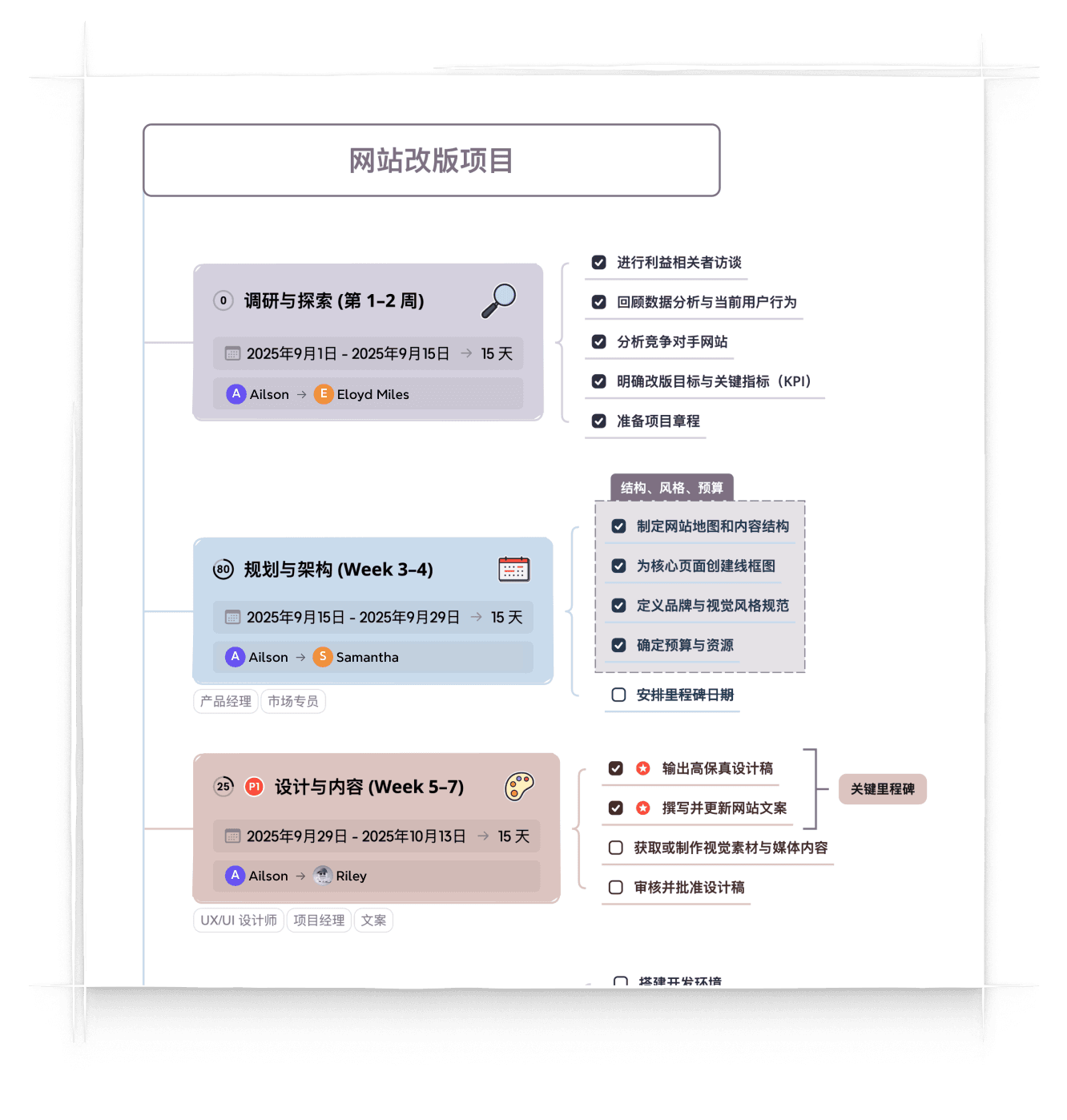 Project management made easy in Xmind — plan, assign, and track tasks visually with AI-powered Gantt Charts.