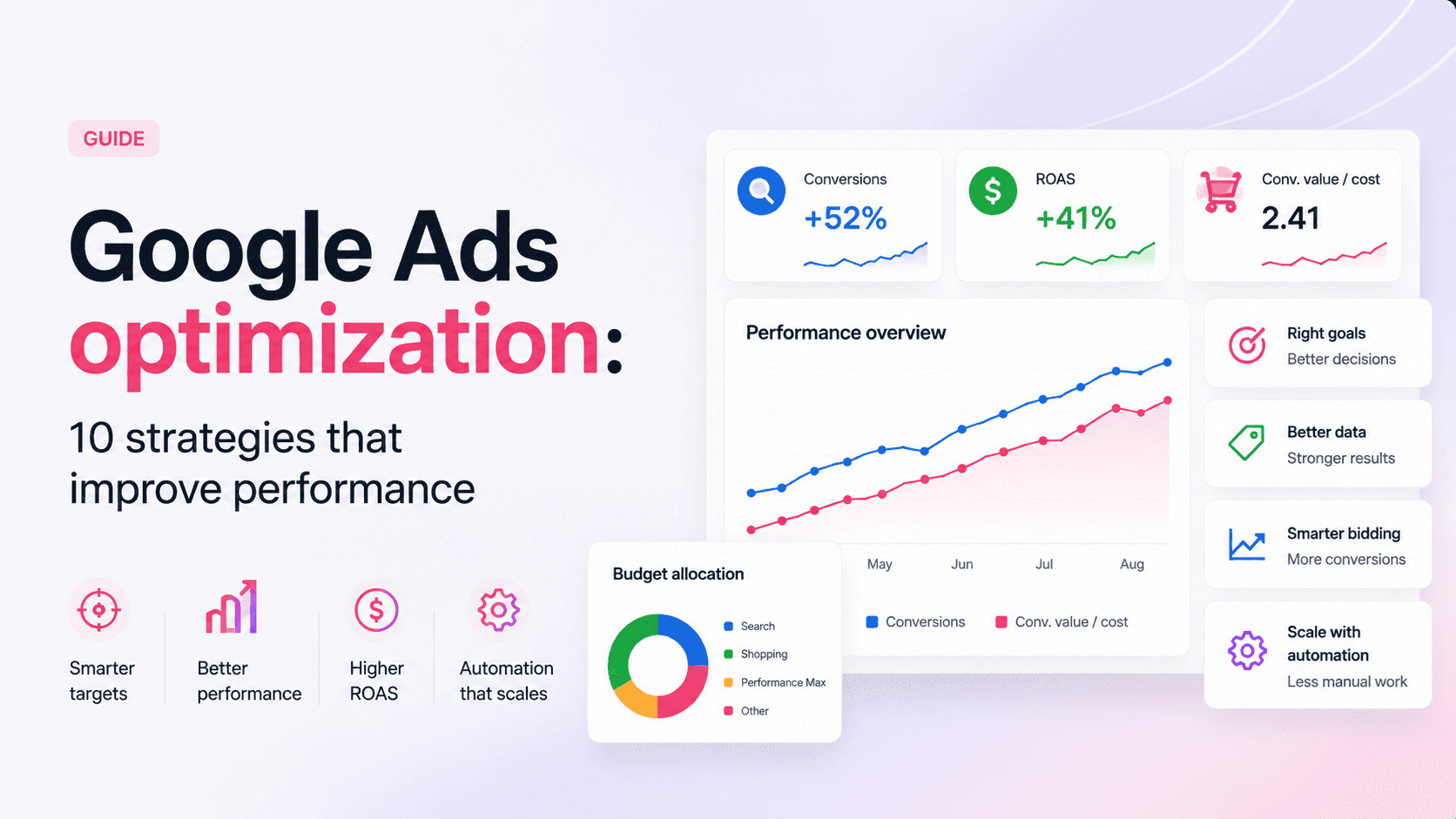 Google Ads optimization guide