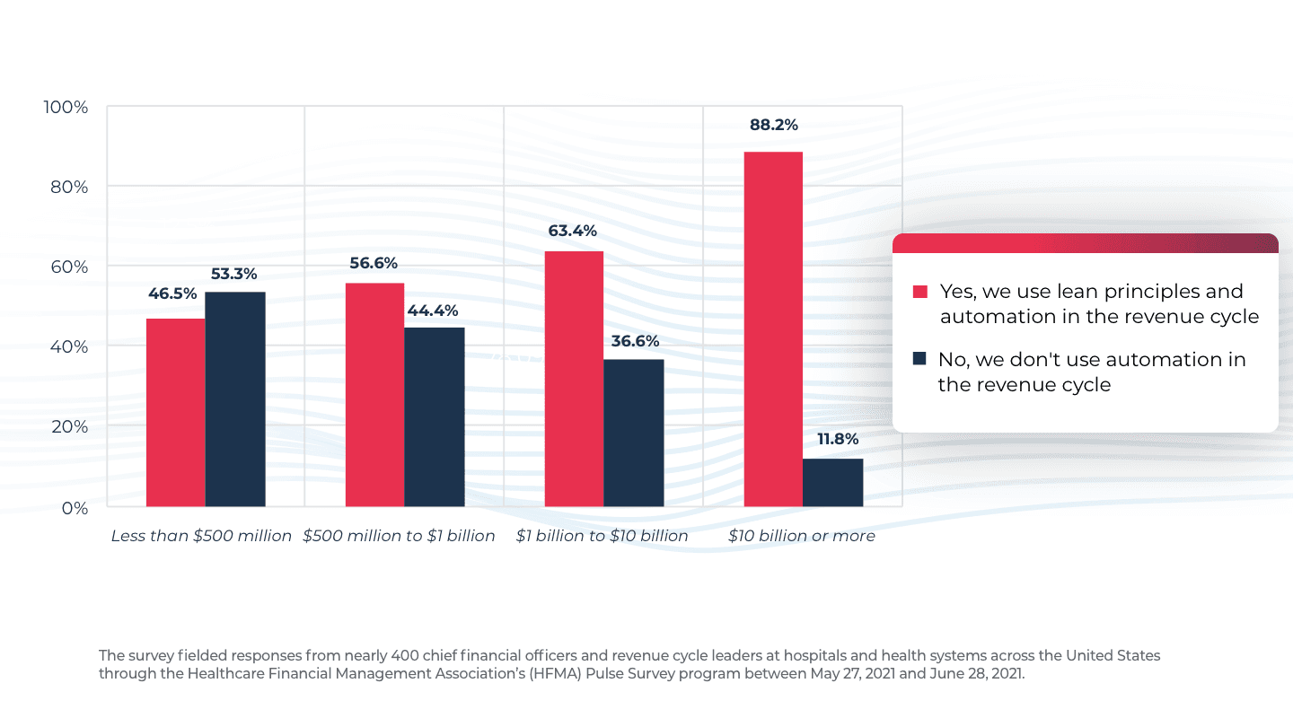 has staff shadowing been accurate