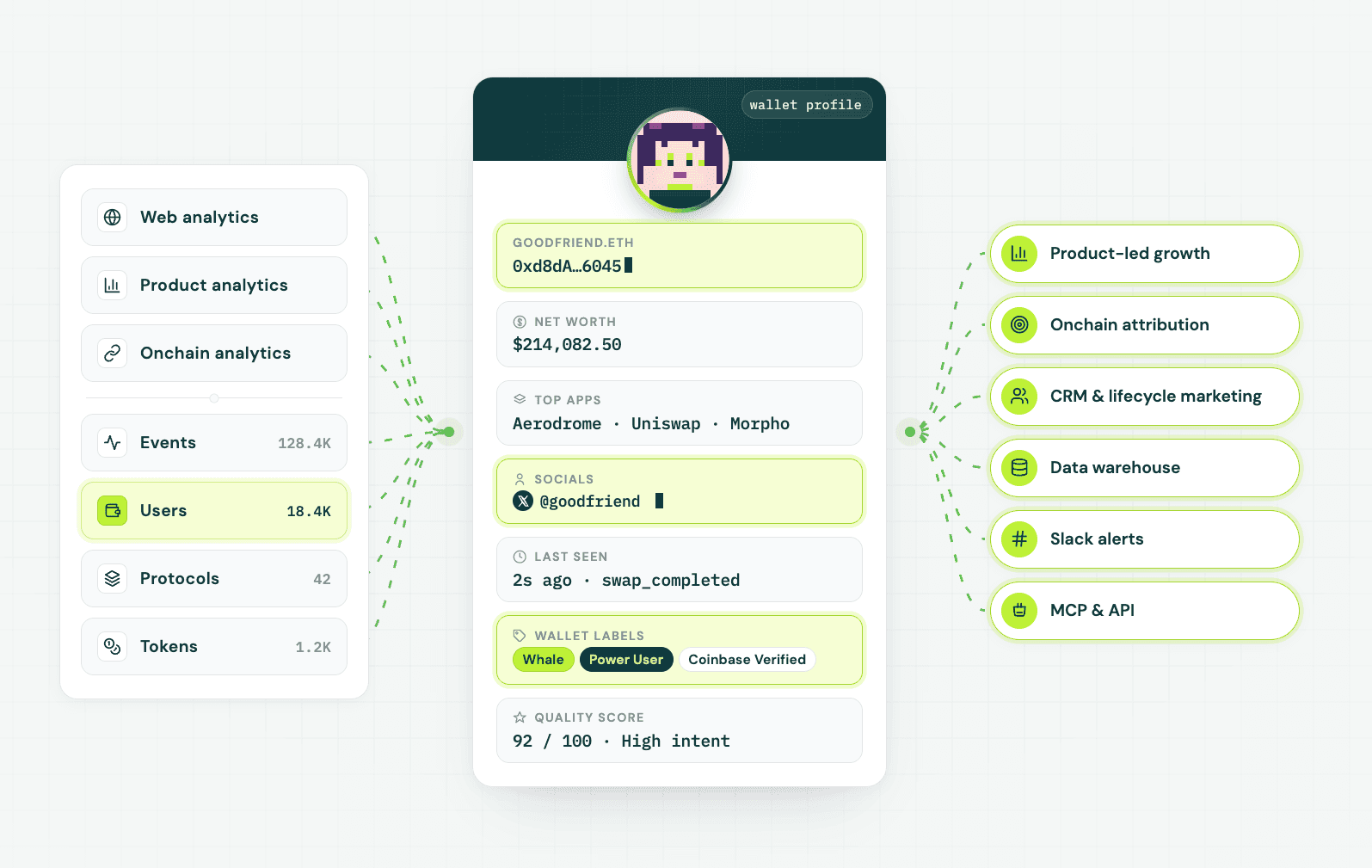 Formo Analytics & Data Platform