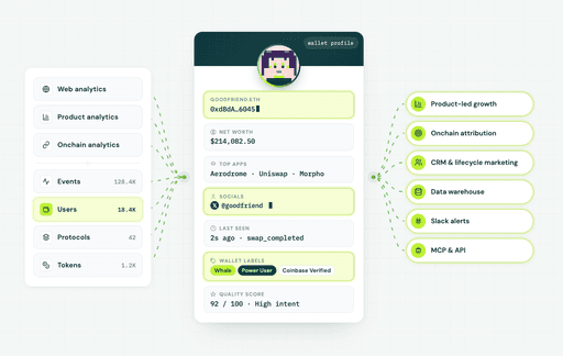 Formo Analytics & Data Platform