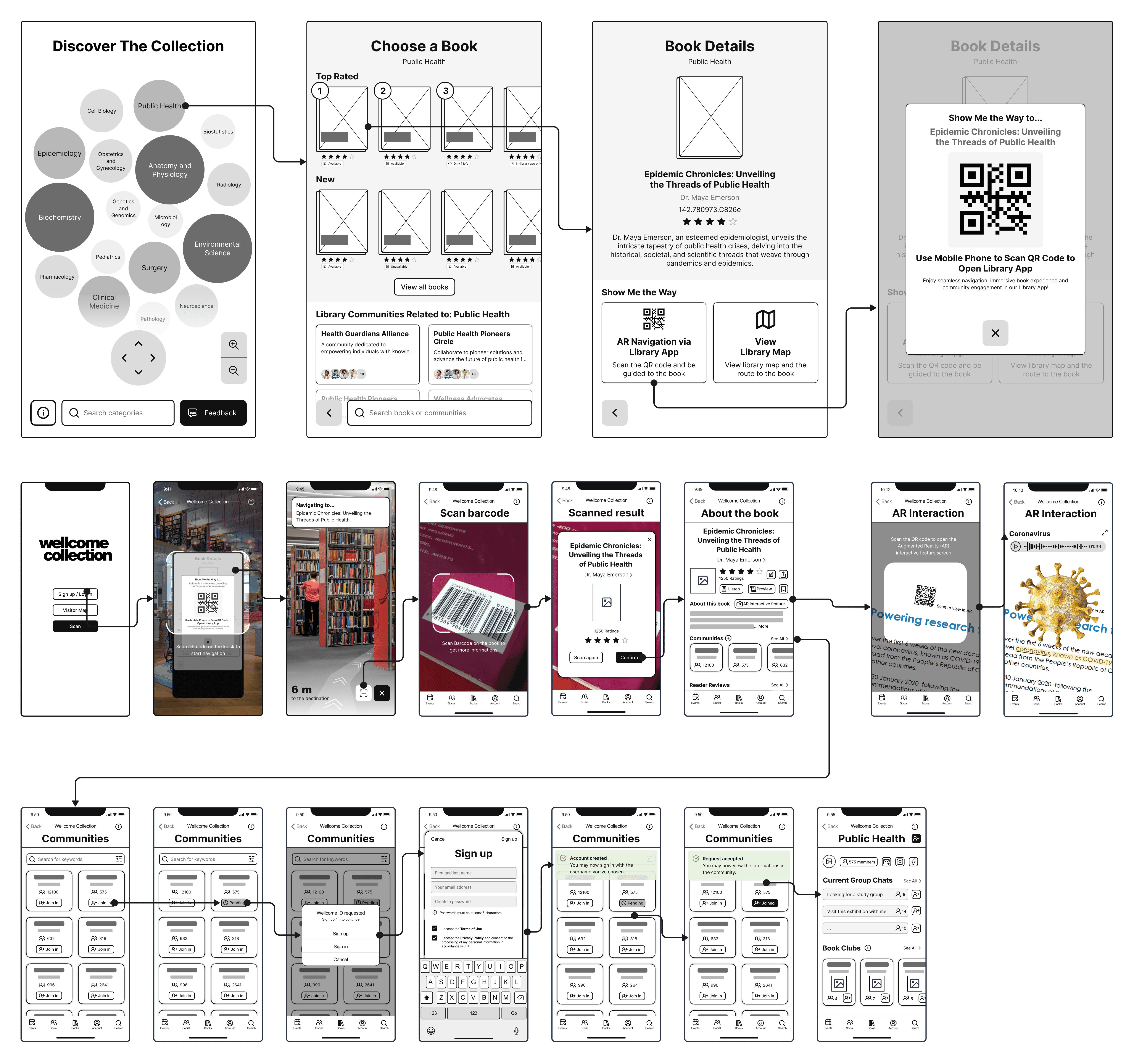 Wireframes