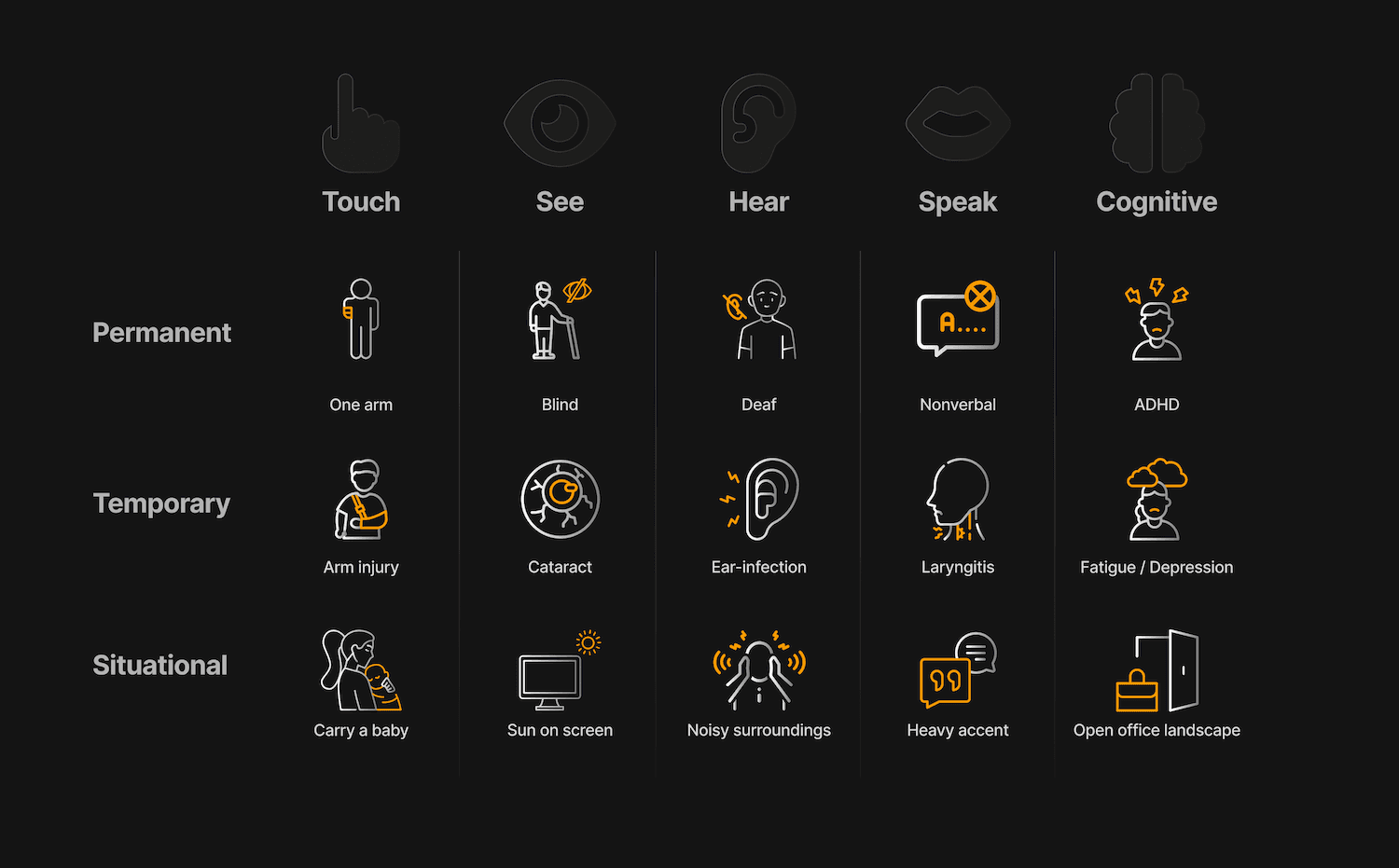 Dark purple to red to orange gradient