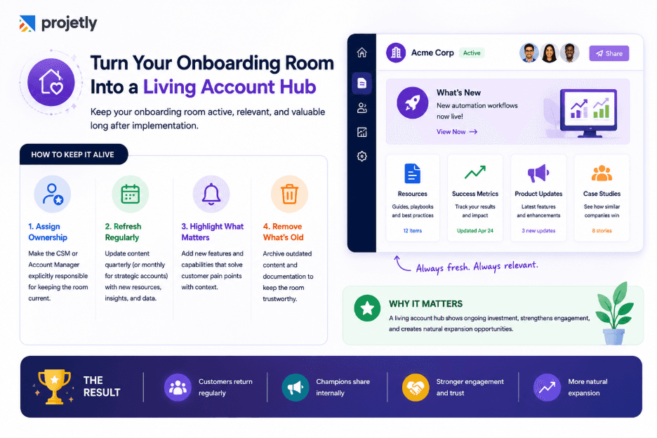 3. Turn Your Onboarding Room Into a Living Account Hub