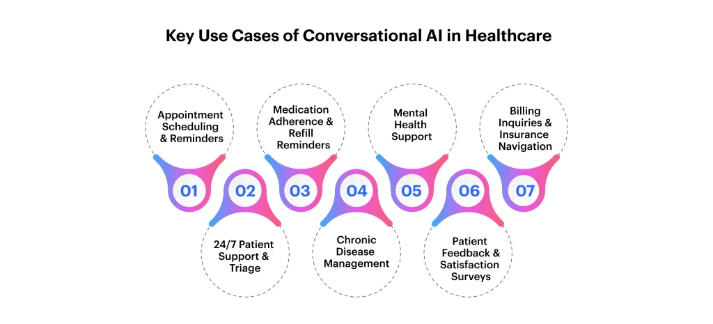AI at the Heart of Care: Practical Use Cases Transforming Healthcare