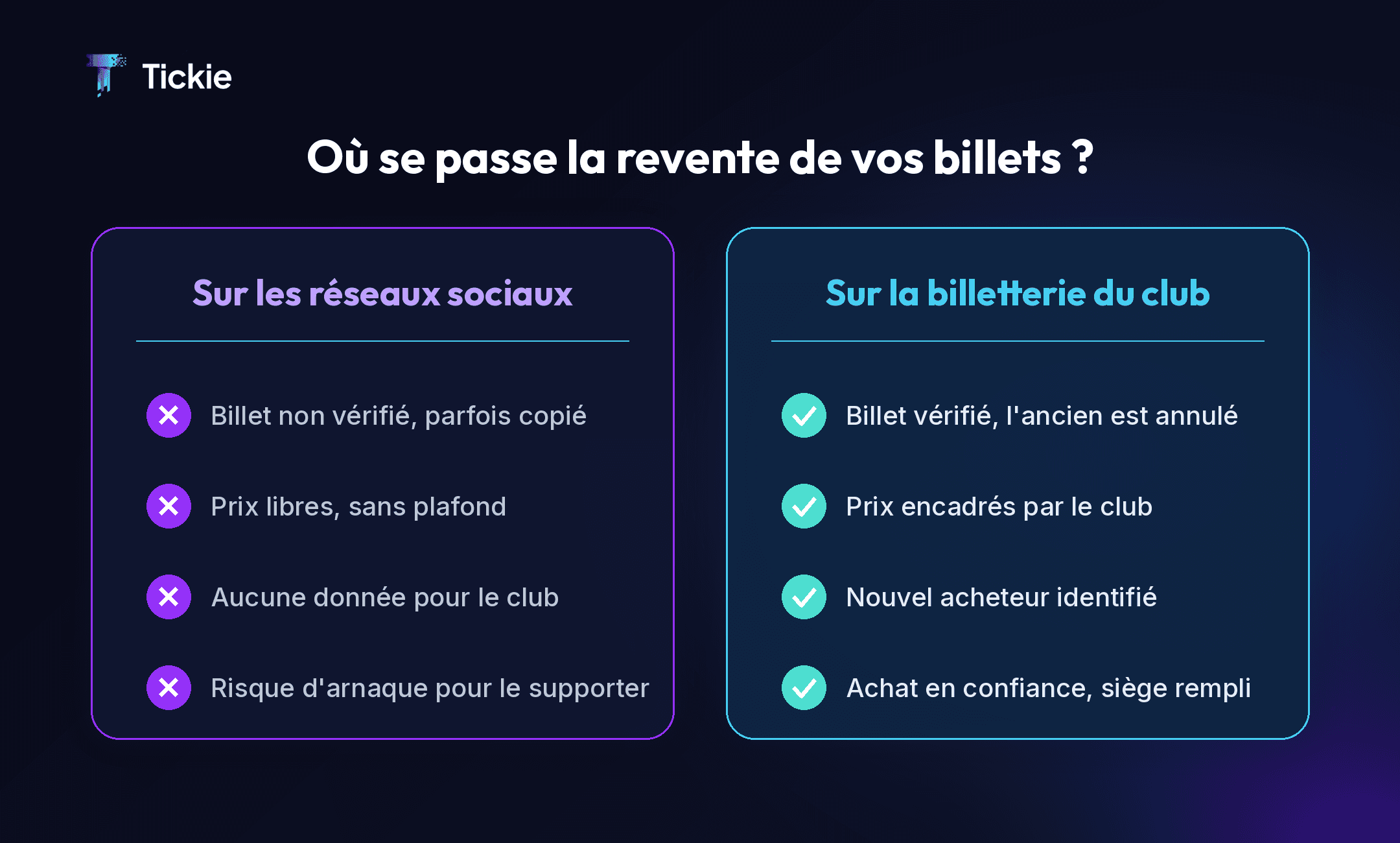 Revente de billets sur les réseaux sociaux ou sur la billetterie officielle du club : la comparaison