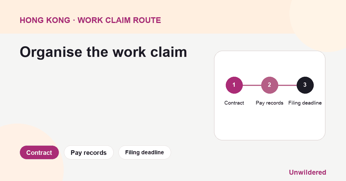 Process diagram for Free HK Bonus Demand: Contract, Pay records, Filing deadline.