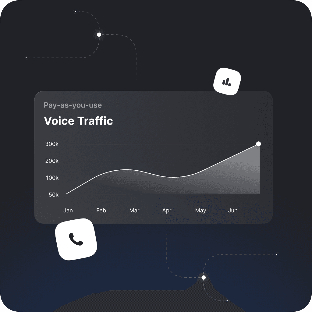 Graph showing pay-as-you-use voice traffic data over time from January to June.