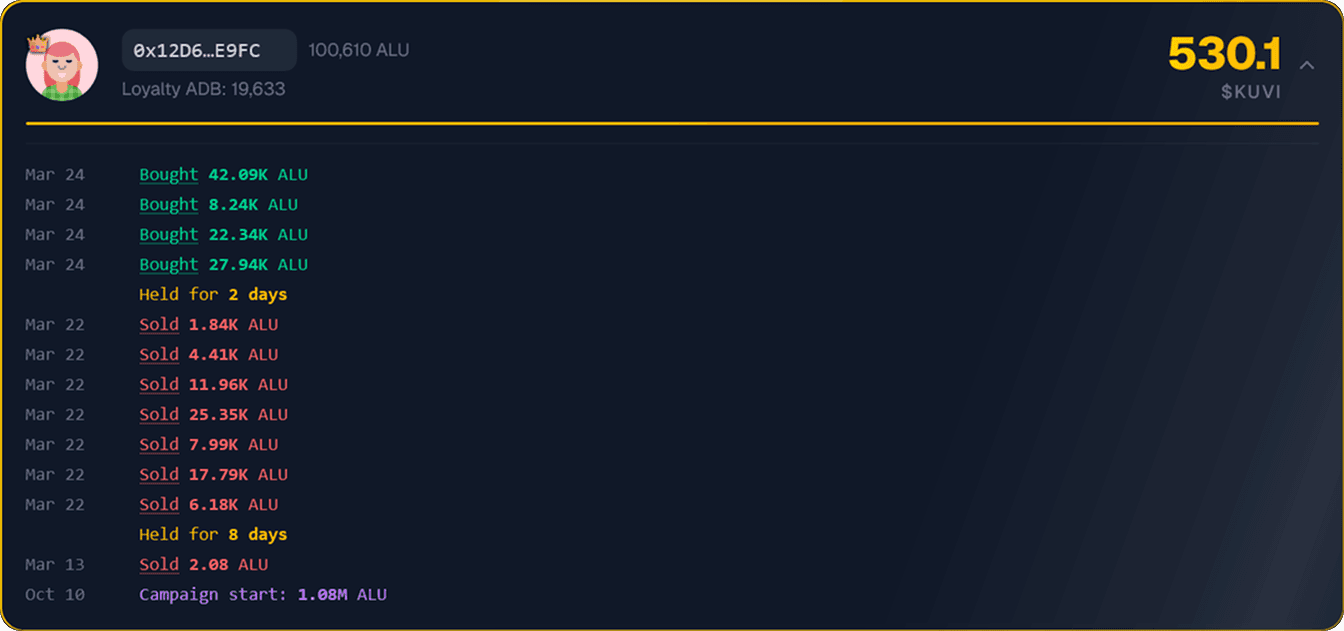 from https://altura.kuvi.ai/leaderboard