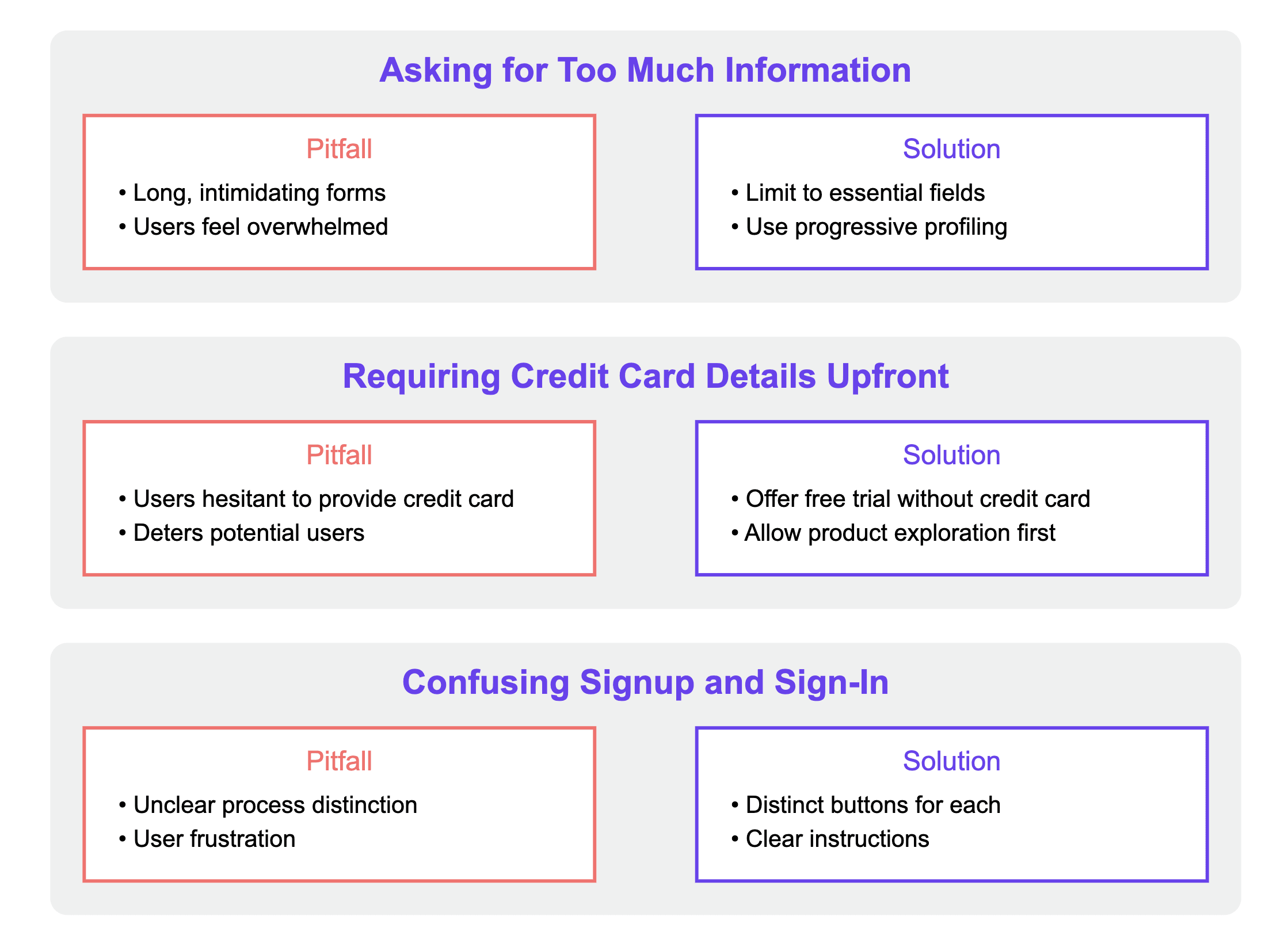 Signup flow Common Pitfalls