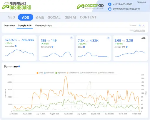 Performance Dashboard