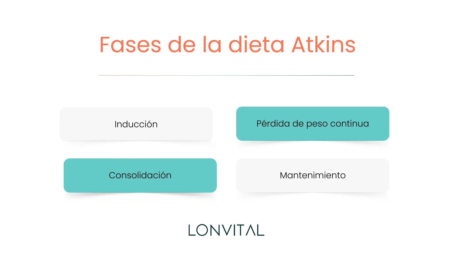 Fases de la dieta Atkins 