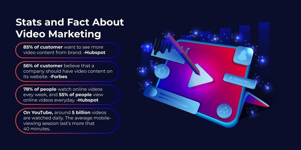 Why should brands consider short videos as part of their content strategy