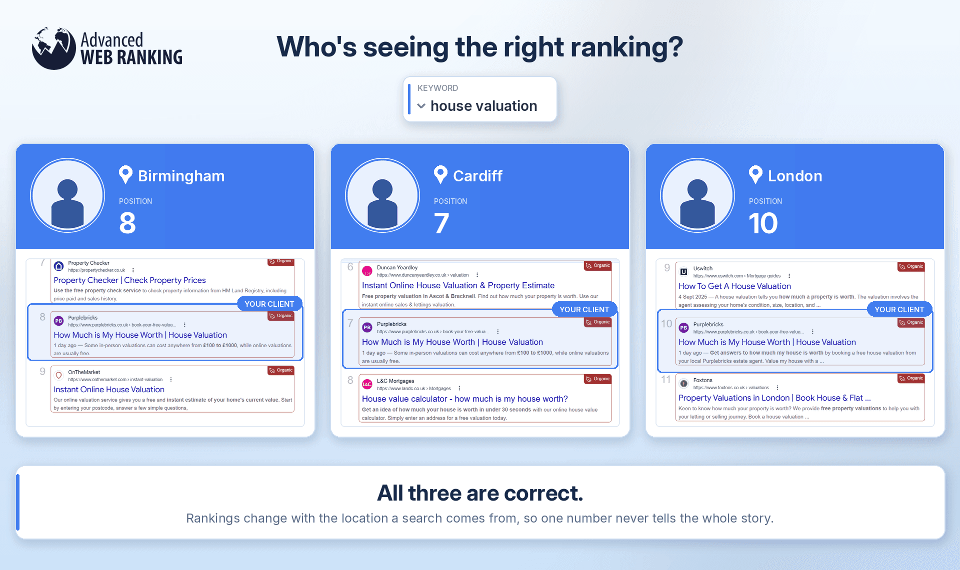 who-is-seeing-the-right-ranking-in-awr