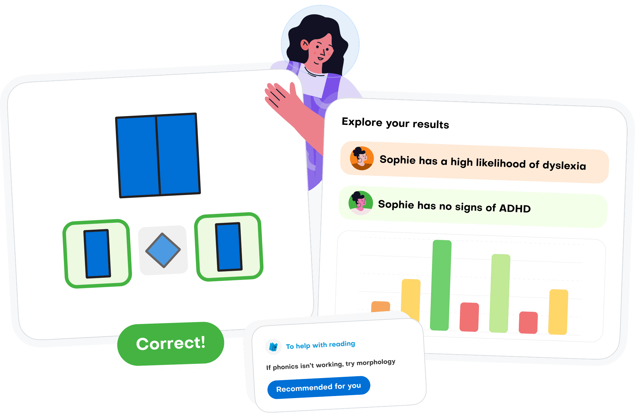Preview of the talamo screener test, result and recommendations