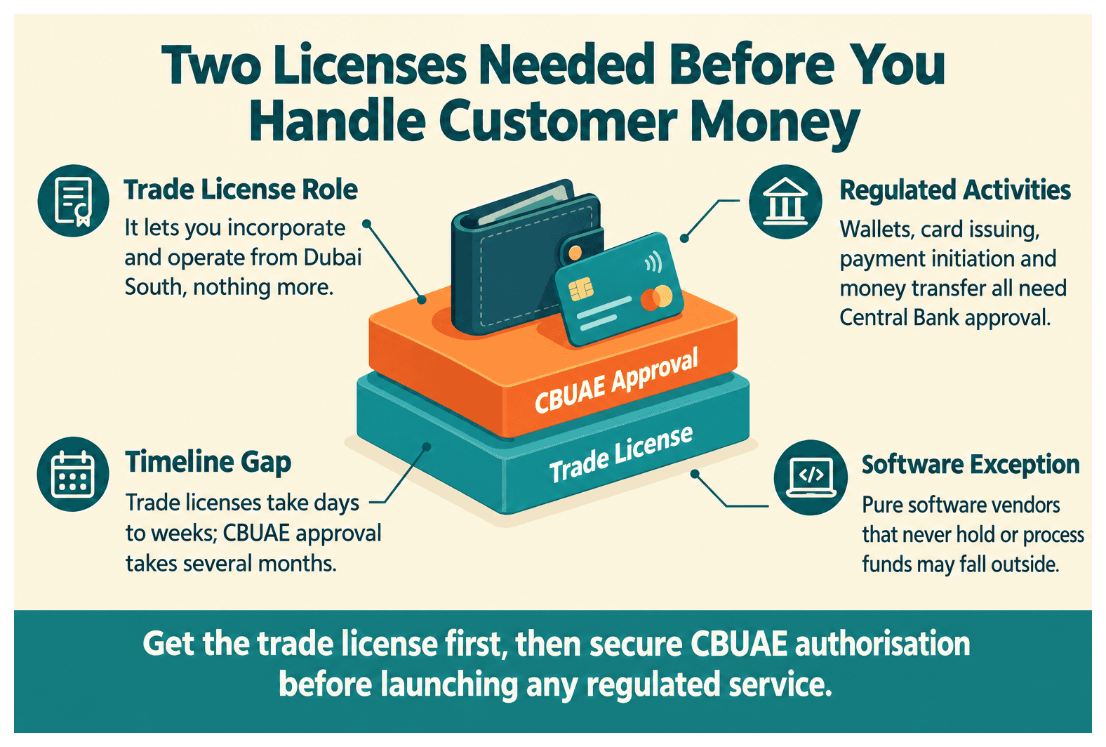 Infographic: How to Get a CBUAE Approval for a Fintech or Payments Business