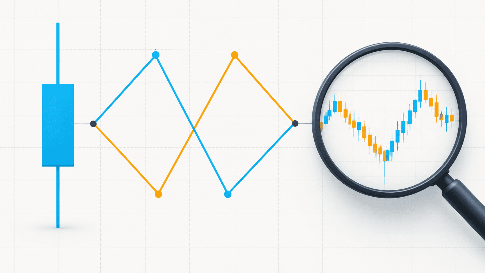 Large blue candlestick beside blue and amber price paths that visit the same high and low in opposite orders, with a magnifying glass enlarging smaller candlesticks.
