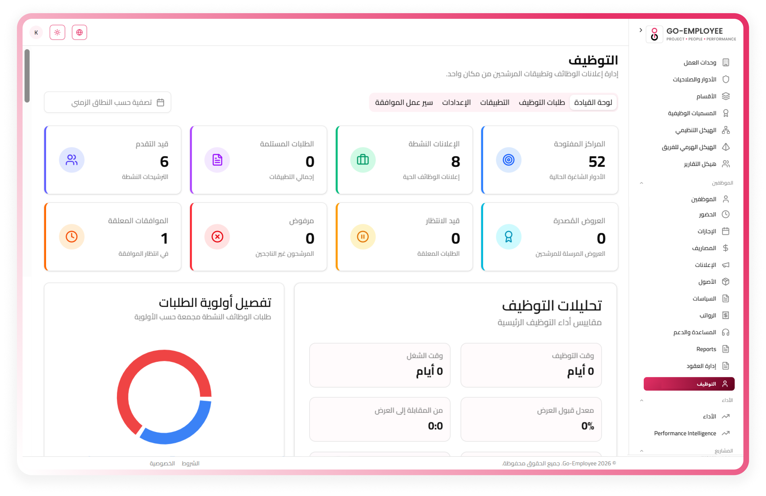 Employee Management Dashboard