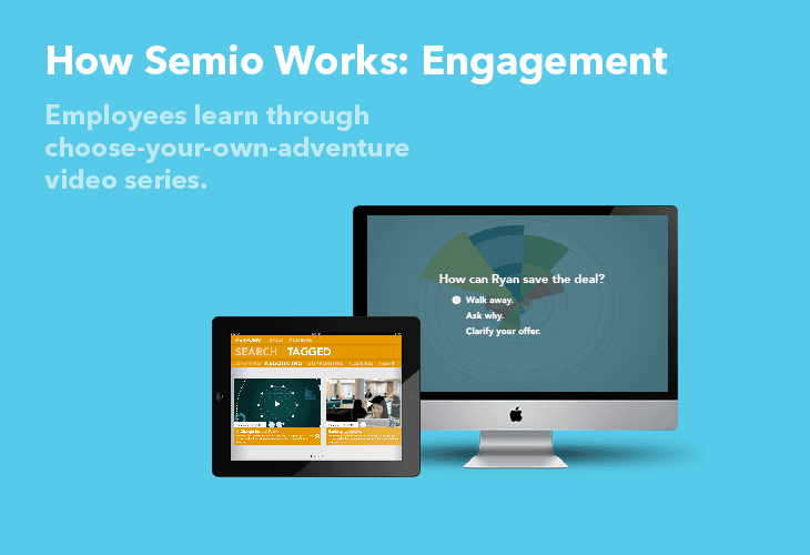 A tablet displaying a search tagged video titled “How Semio Works: Engagement” is shown next to a desktop computer monitor displaying a pie chart titled “How can Ryan save the deal?” The text “Employees learn through choose-your-own-adventure video series” appears at the top left.