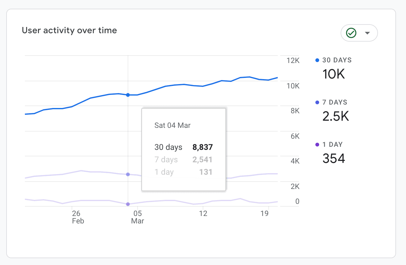 Active users in GA4 web interface