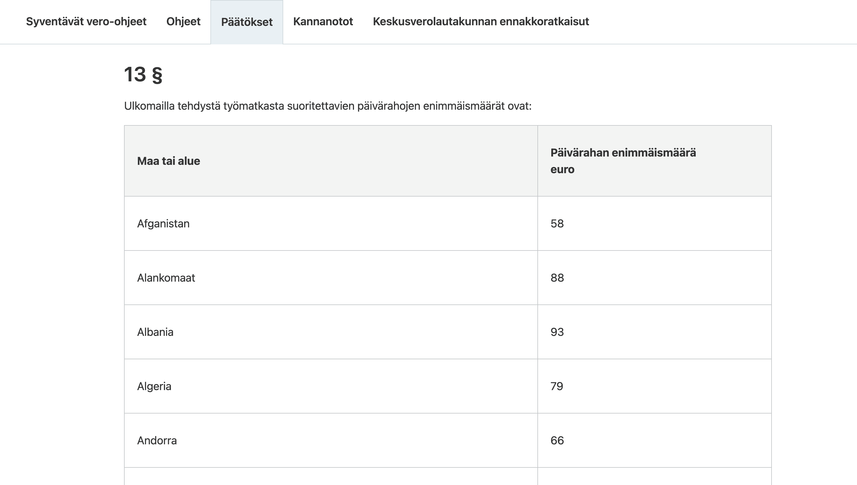 päivärahat taulukko sillä selvä