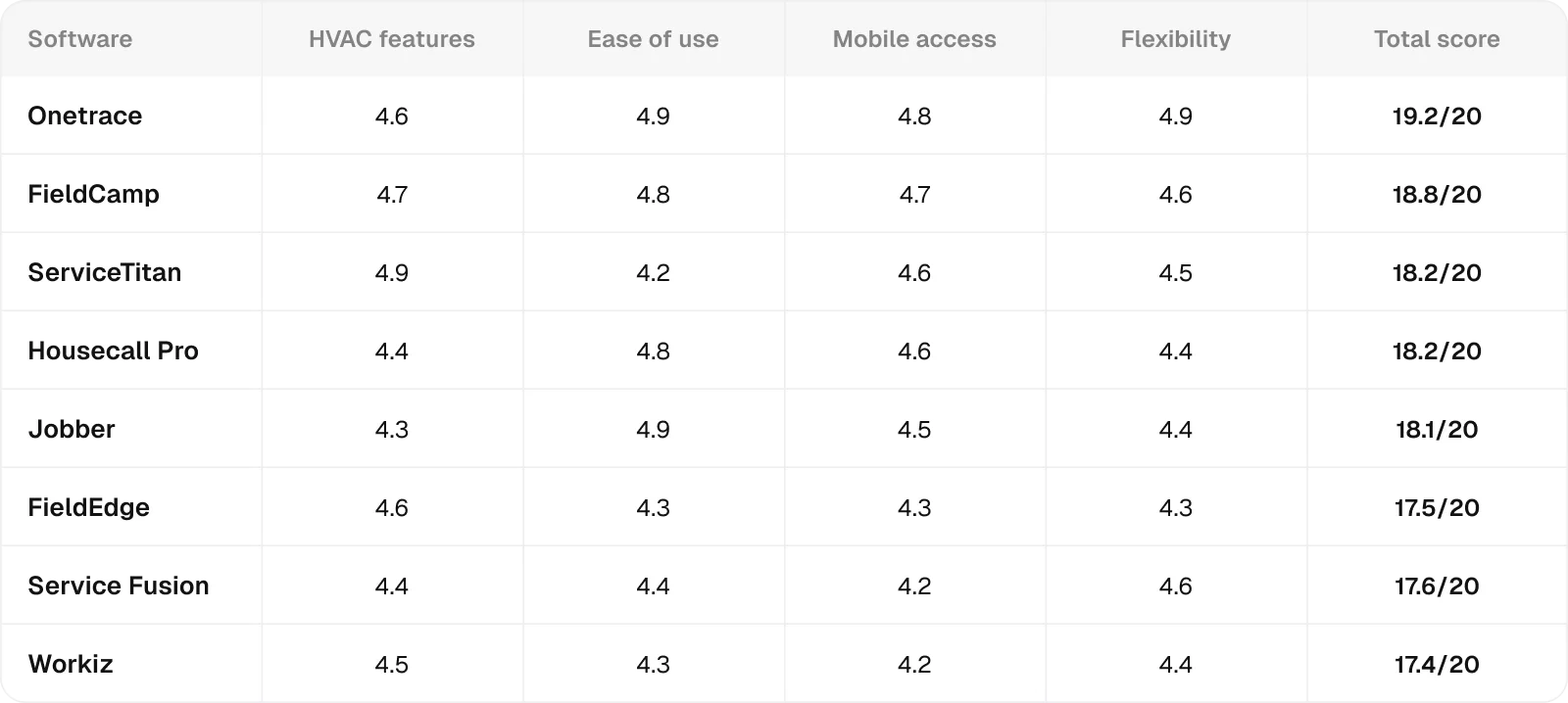 rating-table