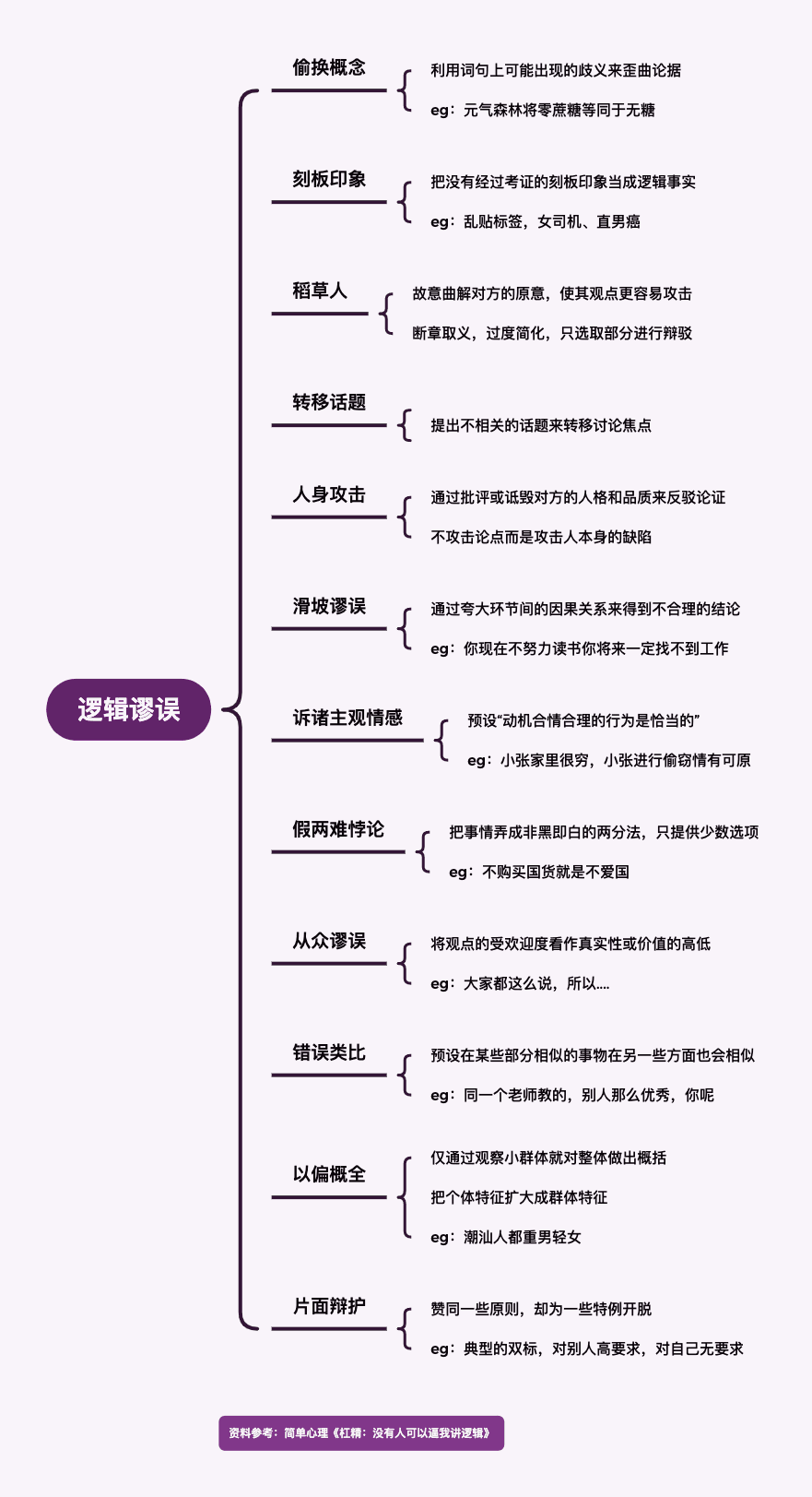 脱口秀创作思维导图