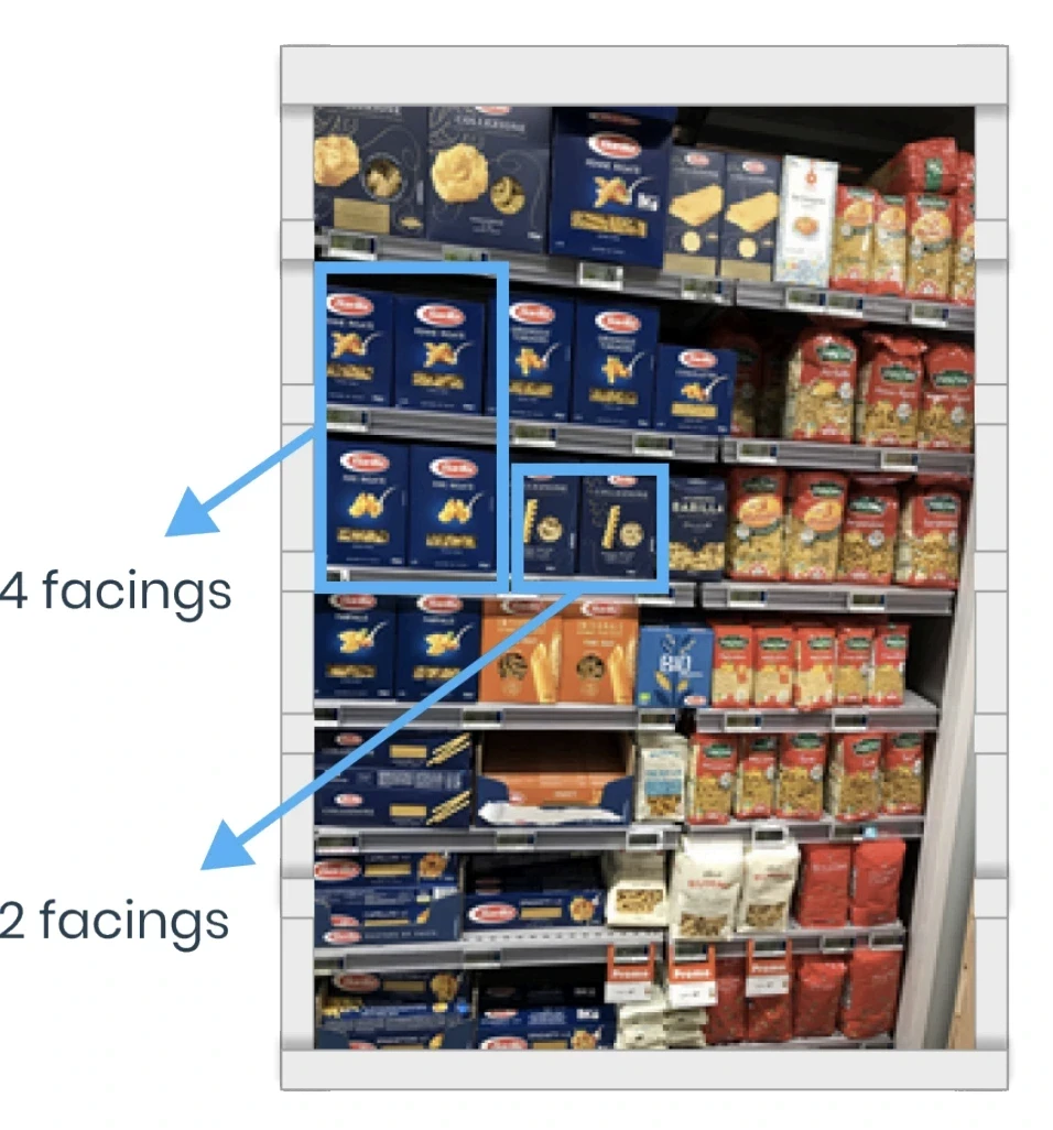 nombre de facings en rayon exemple